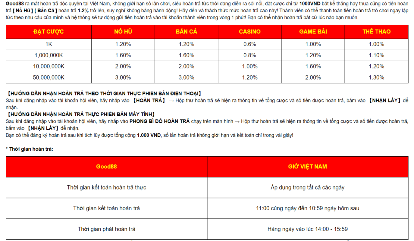 Cách Thức Hoạt Động Của SC88 Hoàn Trả Siêu Tốc 3%